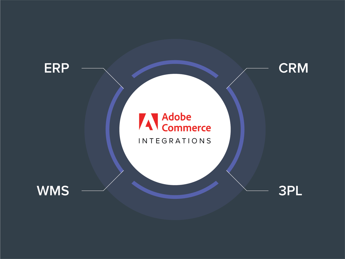 12 Powerful Adobe Commerce Use Cases Across Industries