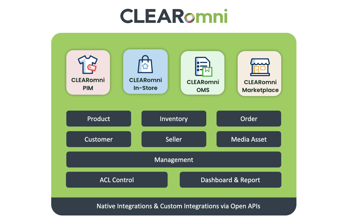 CLEARomni – Streamline Omni-Channel Retail with PIM & OMS