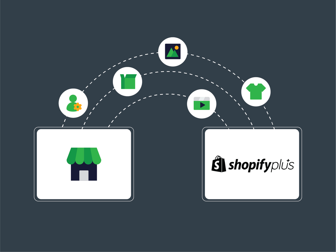 Why Shopify Plus Powers High-Volume eCommerce Growth