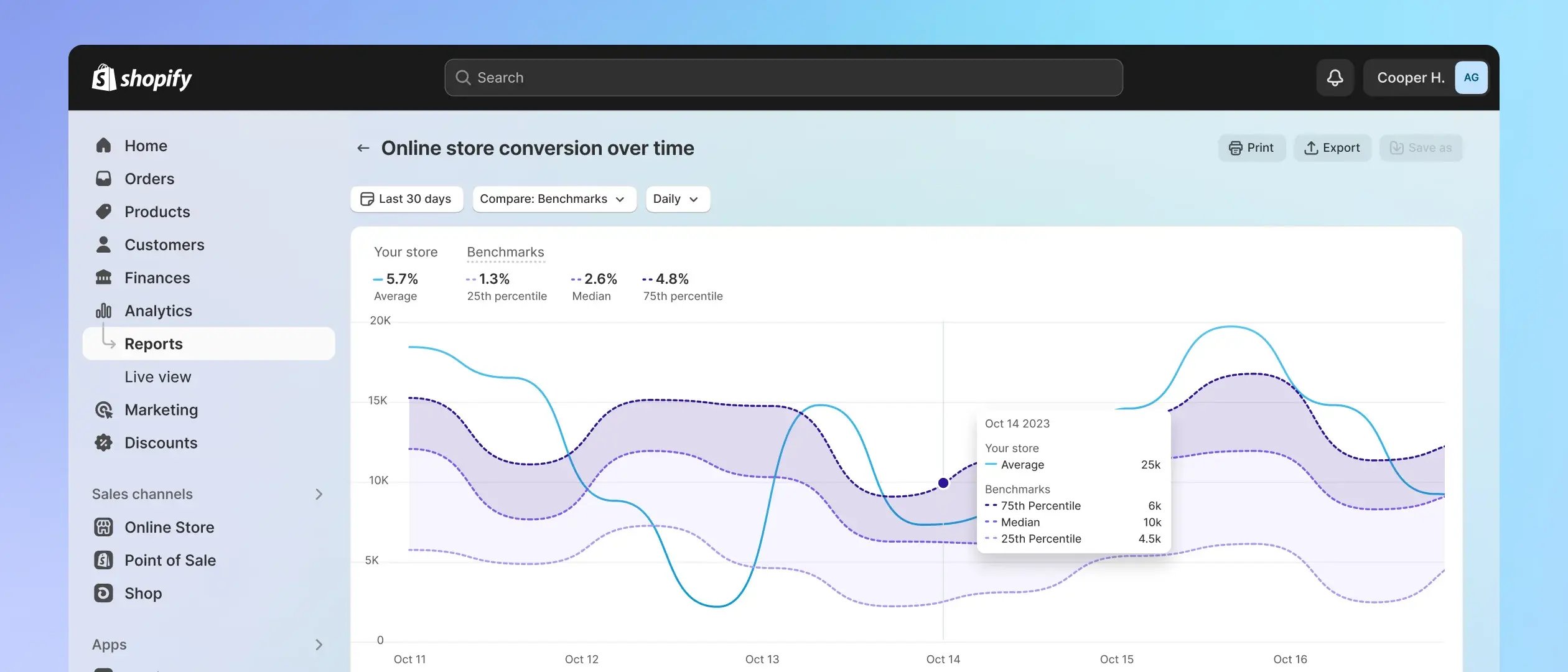 shopify-plus-analytics