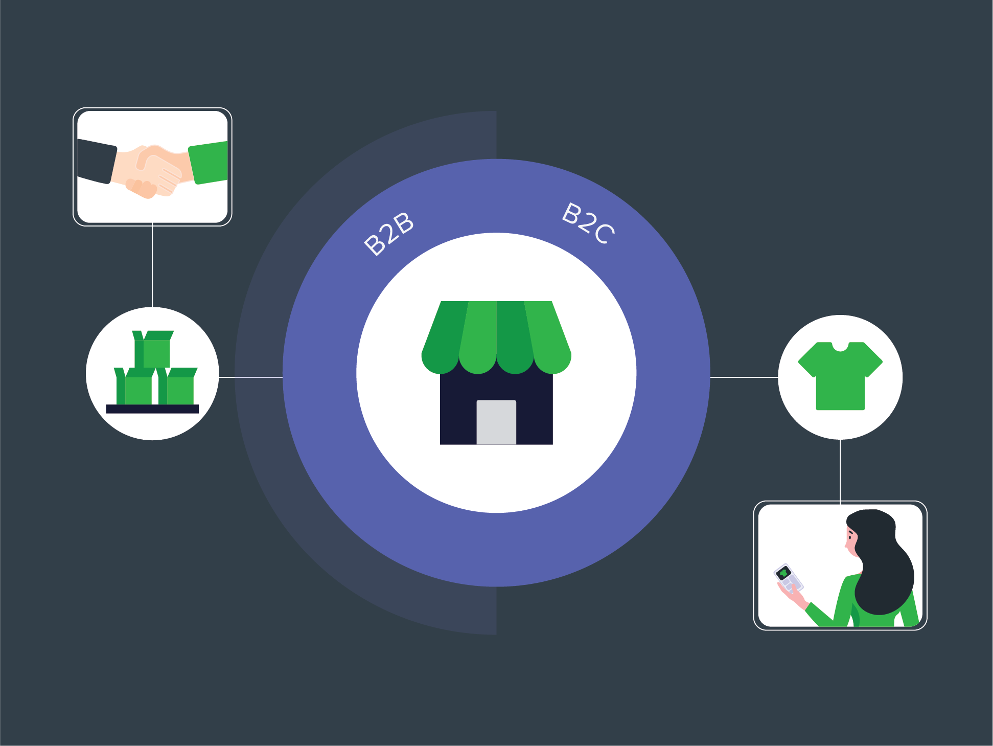 Adobe Commerce: B2B and B2C Personalization for eCommerce Success
