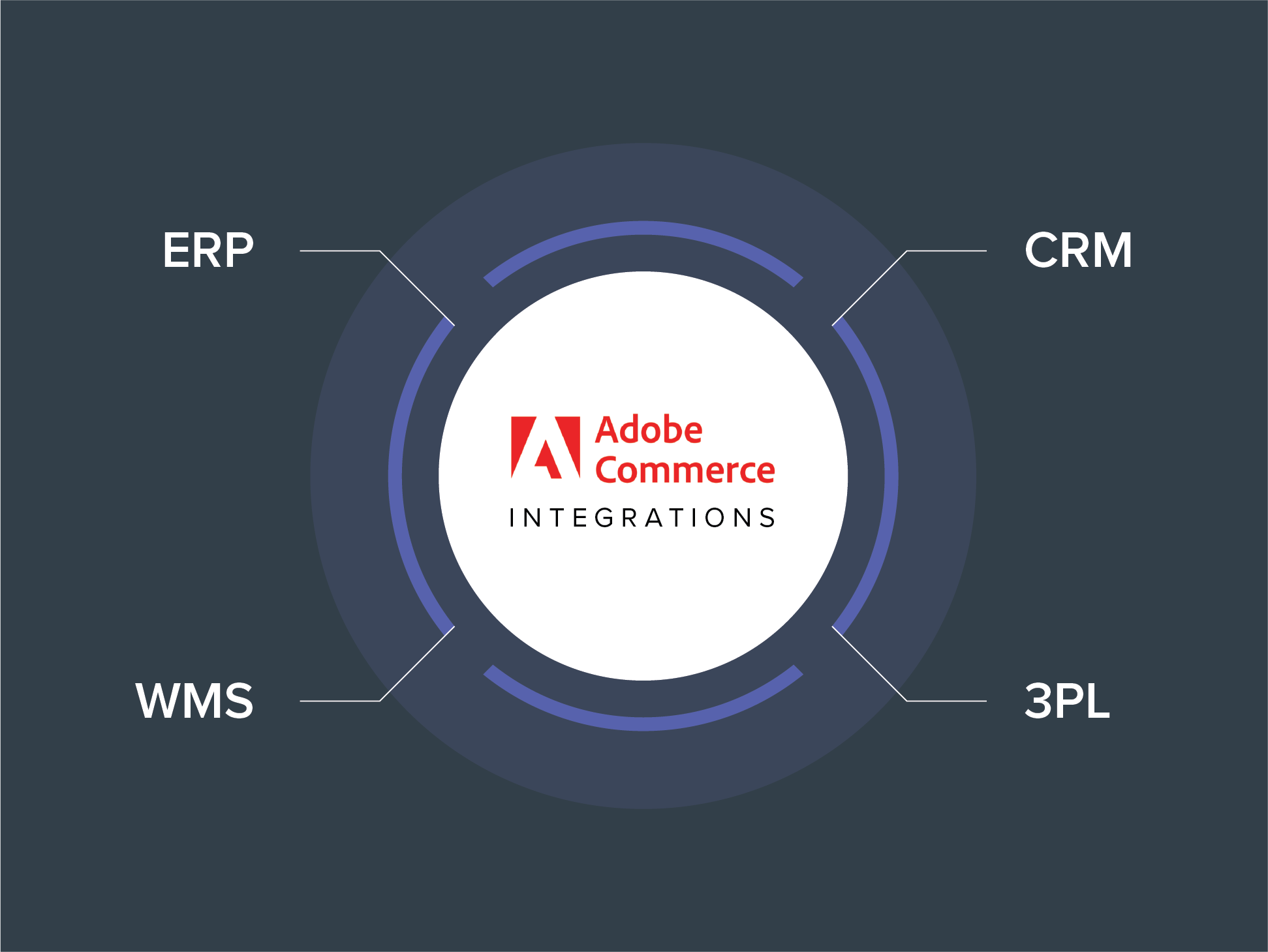 12 Powerful Adobe Commerce Use Cases Across Industries