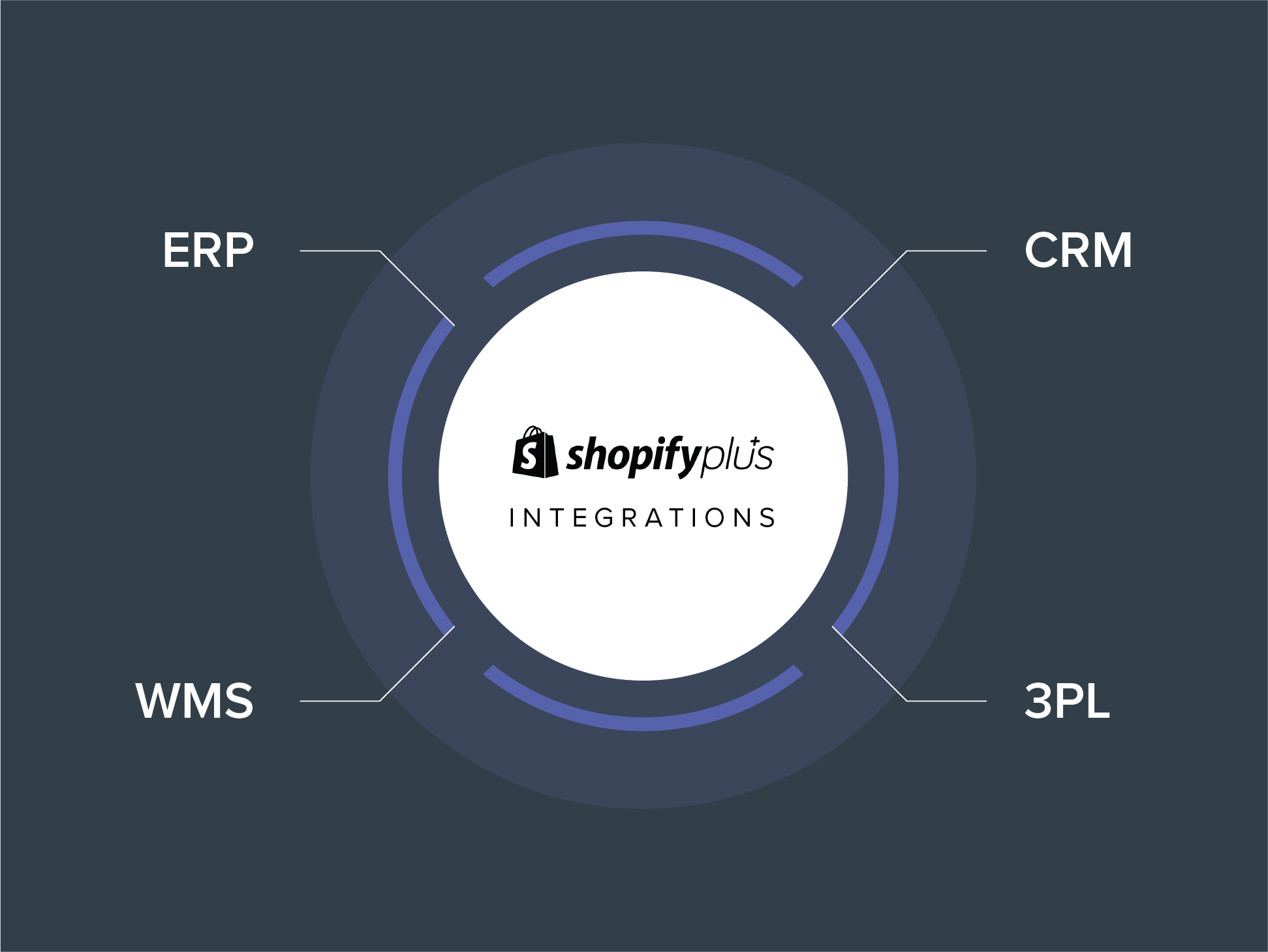 shopify-features-image9