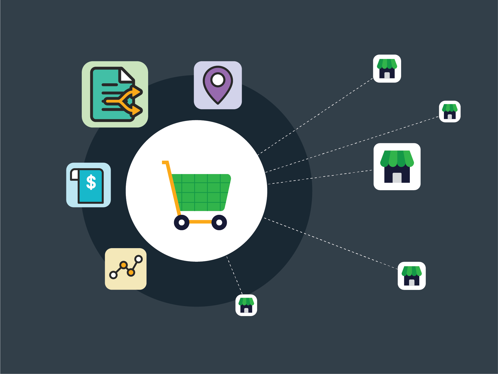 Shopify Plus omnichannel solutions with CLEARomni
